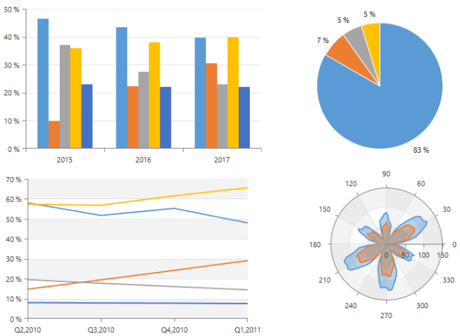 Telerik Radchart Bar Chart Example