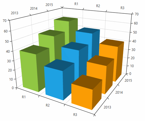 WPF RadChartView3D Chart with 3 BarSeries3D colored using the Windows8 palette