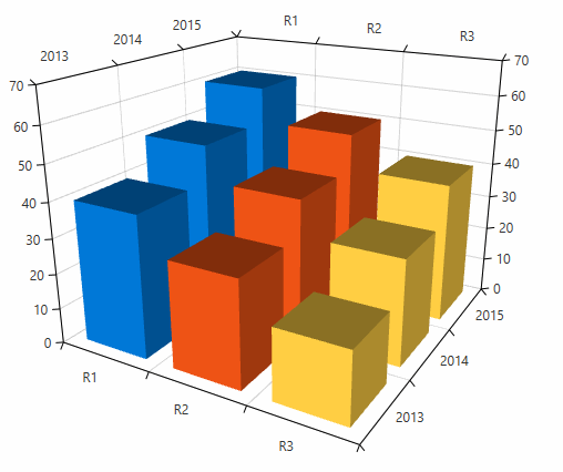 WPF RadChartView3D Chart with custom palette