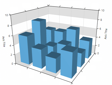 WPF RadChartView3D Axis title