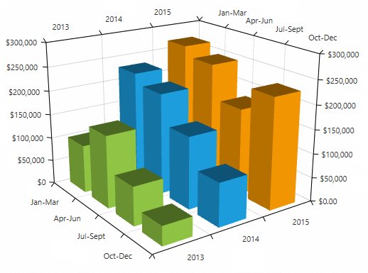 WPF RadChartView3D Overview