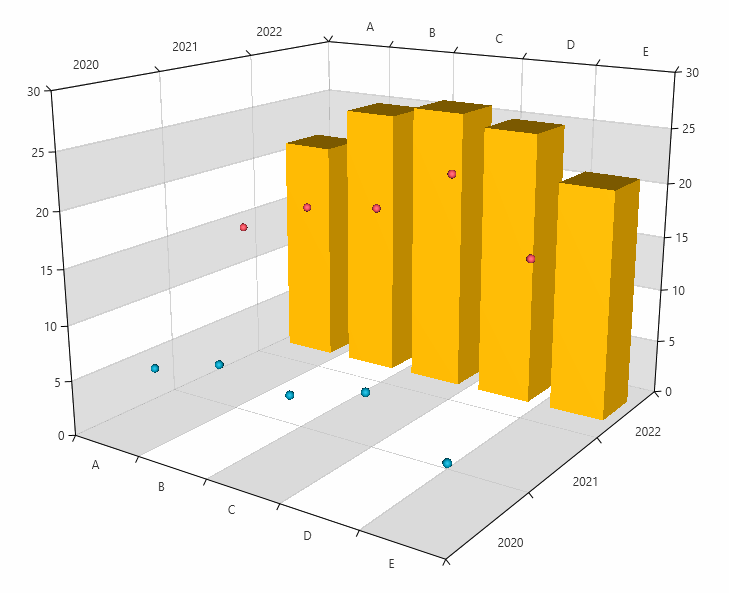 Rad Chart View-chartseriesprovider3D-0