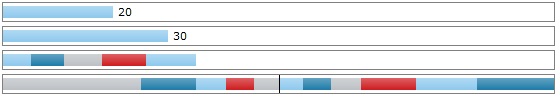 The different data bars