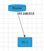 Rad Diagram Features Connection Binding
