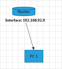 Rad Diagram Features Connection Content Template