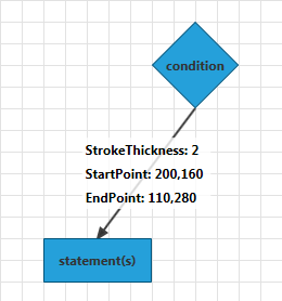 Rad Diagram Features Connection UIControls