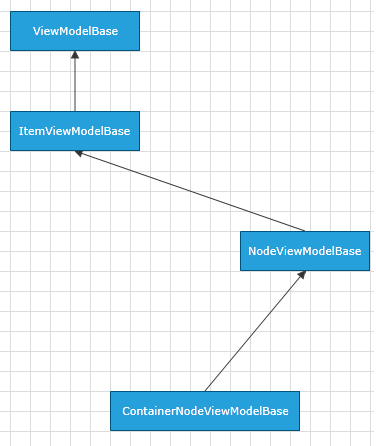 raddiagram-data-containernodeviewmodel