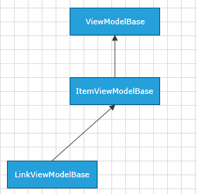 raddiagram-data-linkviewmodel