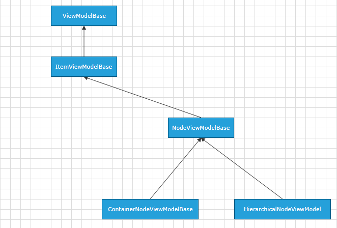 raddiagram-data-nodeviewmodel