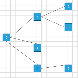 raddiagram-features-layout-tree-right