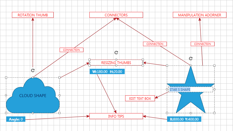 Rad Diagrams Visual Structure