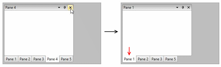 Pane 1 is activated after closing Pane 4 with ActivationMode.First