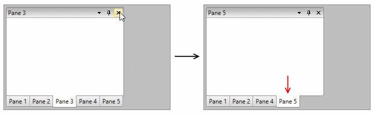 Pane 5 is activated after closing Pane 3 with ActivationMode.First