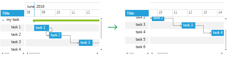 WPF RadGanttView GanttView before and after calling ScrollIntoView for “task 4” with ScrollingSettings applied