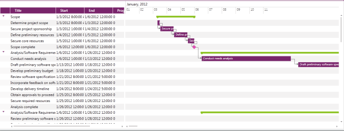 Rad Gantt View Overview 020 WPF