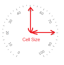 WPF RadGauge Radial Scale Cell Size