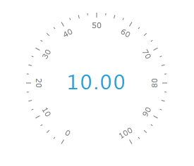 WPF RadGauge Numeric Scale