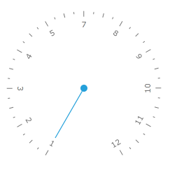 RadRadialGauge with indicator