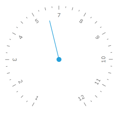 RadRadialGauge with Indicator position