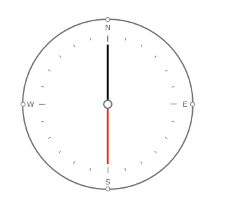 gauge customize radialgauge compass final