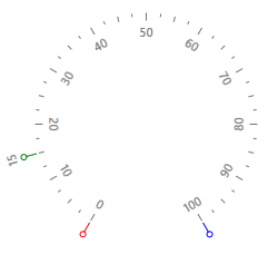 Radial Scale Custom Tick Marks.png
