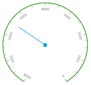 WPF RadGauge RadialScale Reversed