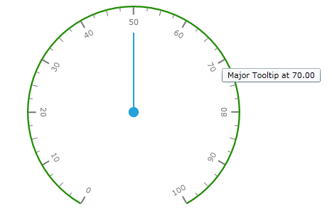 WPF RadGauge RadialScale Major Tick Tooltip Format