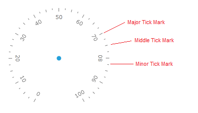 WPF RadGauge RadialScale Types of Tick Marks