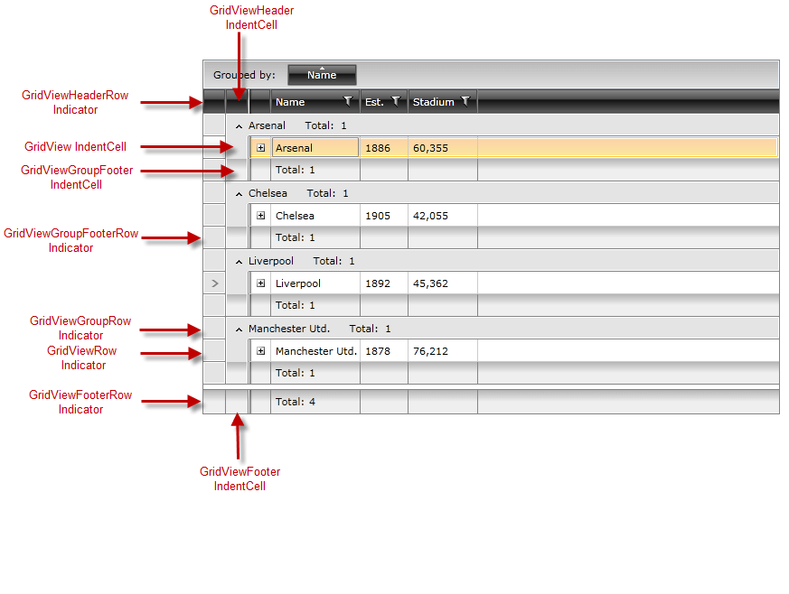 Wpf Datagrid Styling Indent Cells Telerik Ui For Wpf The Best Porn