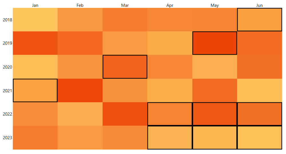 RadHeatMap with selection enabled
