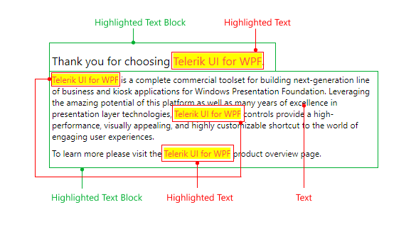 WPF RadHighlightTextBlock Visual Structure