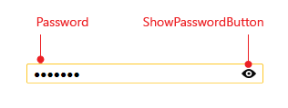 RadPasswordBox Visual Structure