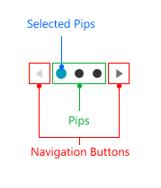 WPF RadPipsPager Visual Structure