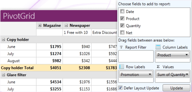 Rad Pivot Grid Overview WPF 2