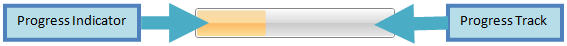 WPF RadProgressBar Visual Structure