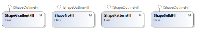 Shape Fill definitions in Telerik RadRichTextBox for WPF