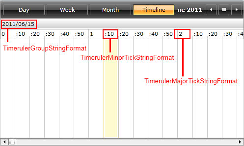 TimelineView Formatting Properties