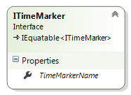 radscheduleview populating with data ITime Marker