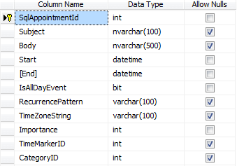 radscheduleview populating with data Sql Appointments