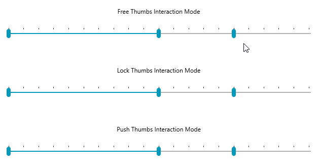 The effect of the different interaction modes