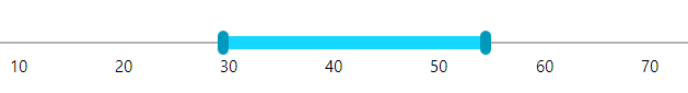 RadSlider with custom SelectionMiddleThumbStyle