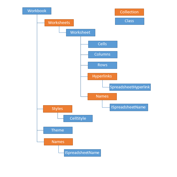 Rad Spreadsheet Model 02