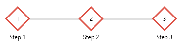 WPF RadStepProgressBar Customized Step Appearance Using Implicit Style