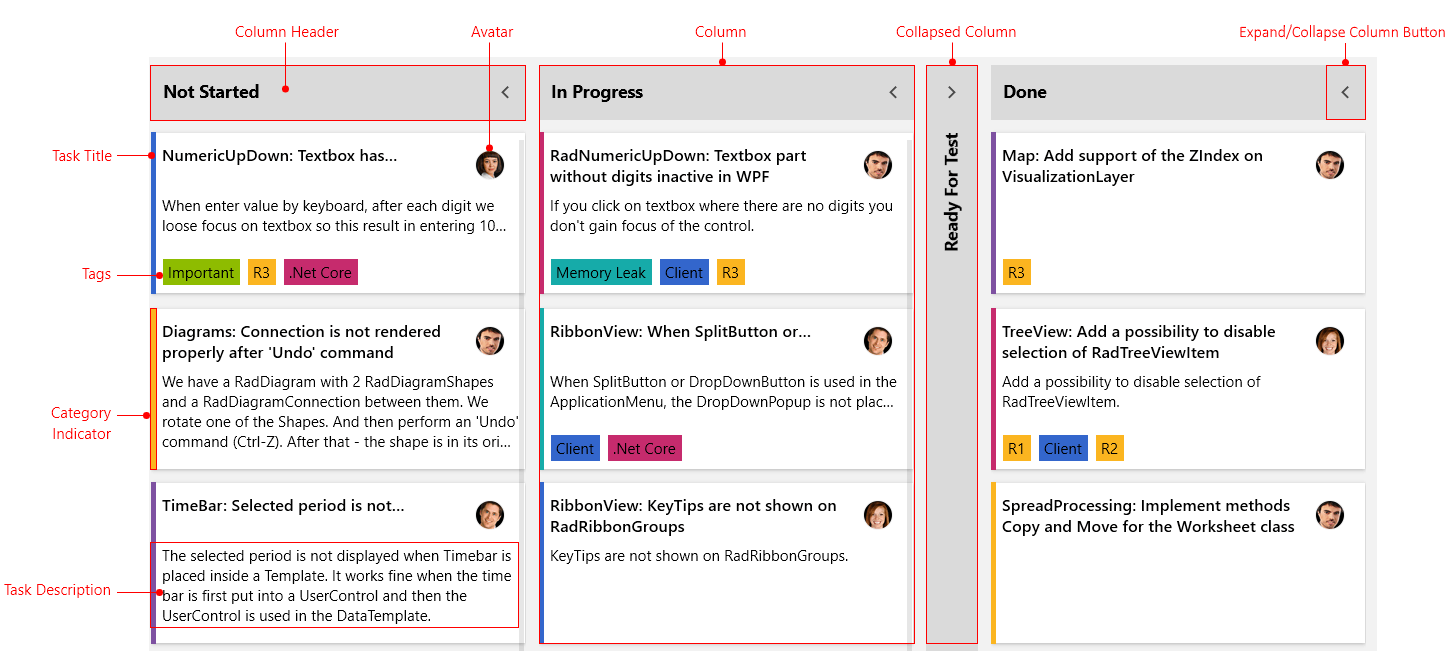 RadTaskBoard visual structure