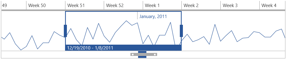 WPF RadTimeBar Overview