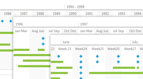 WPF RadTimeline Overview