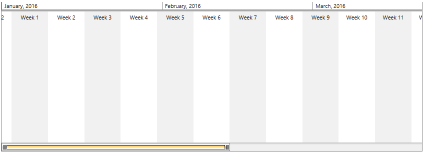 WPF RadTimeline RadTimeline visualization