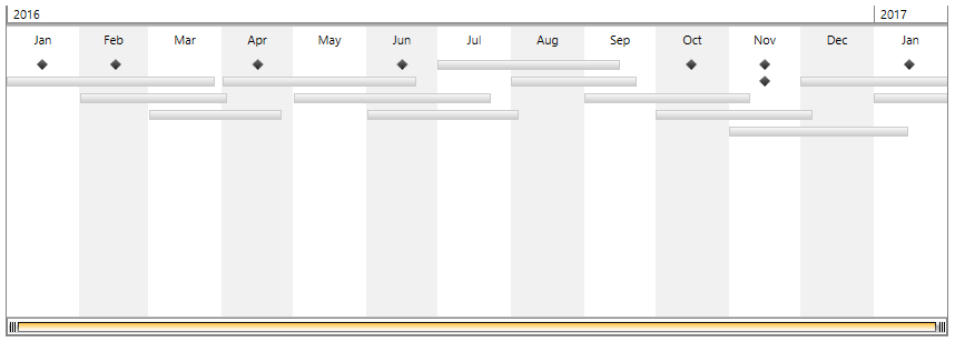 WPF RadTimeline RadTimeline items visualization