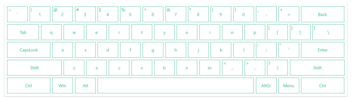 WPF RadVirtualKeyboard Customized Keys Template Selector