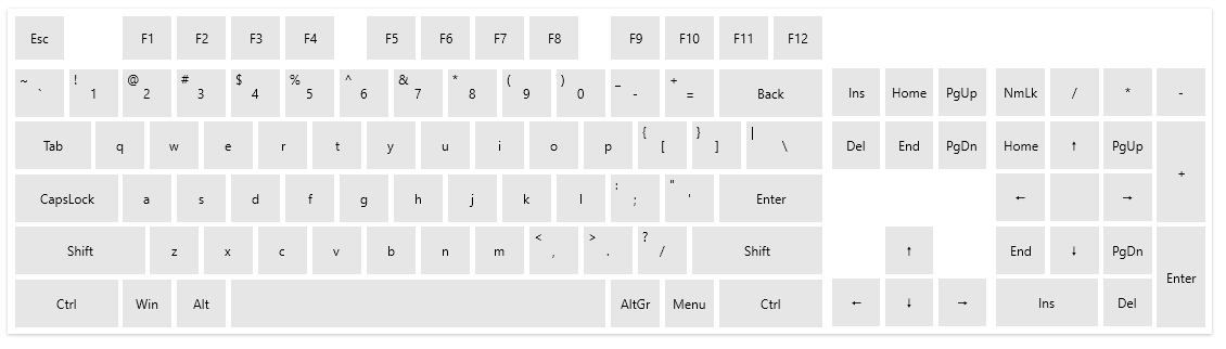 WPF RadVirtualKeyboard Overview